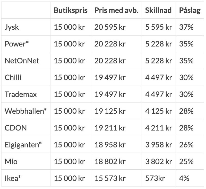 Foto: Zmarta Foto: Zmarta